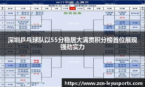 深圳乒乓球队以55分稳居大满贯积分榜首位展现强劲实力